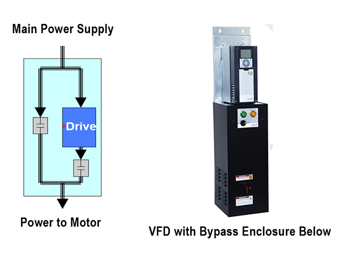 Should You Add A Bypass To Your Vfd