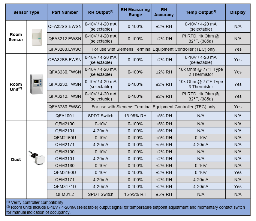 Sensors - HVAC products - Siemens Global Website